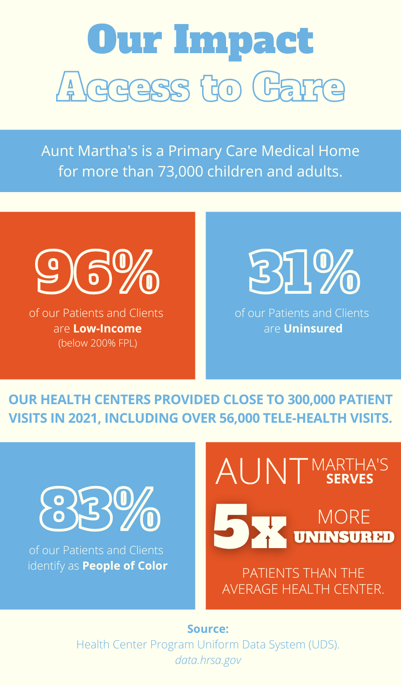 Our Impact - Aunt Martha's